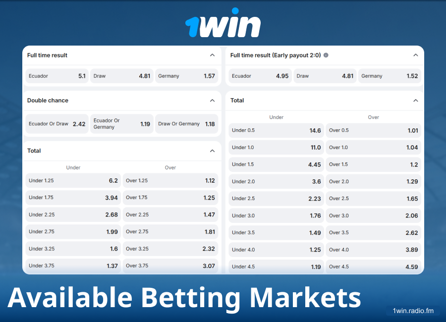 1win World Cup Betting Markets